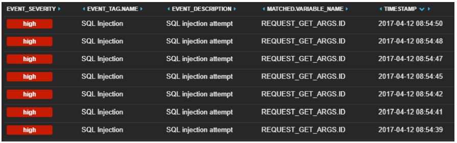 Рисунок 11. Атаки «Внедрение SQL-кода», входящие в одну корреляционную цепочку