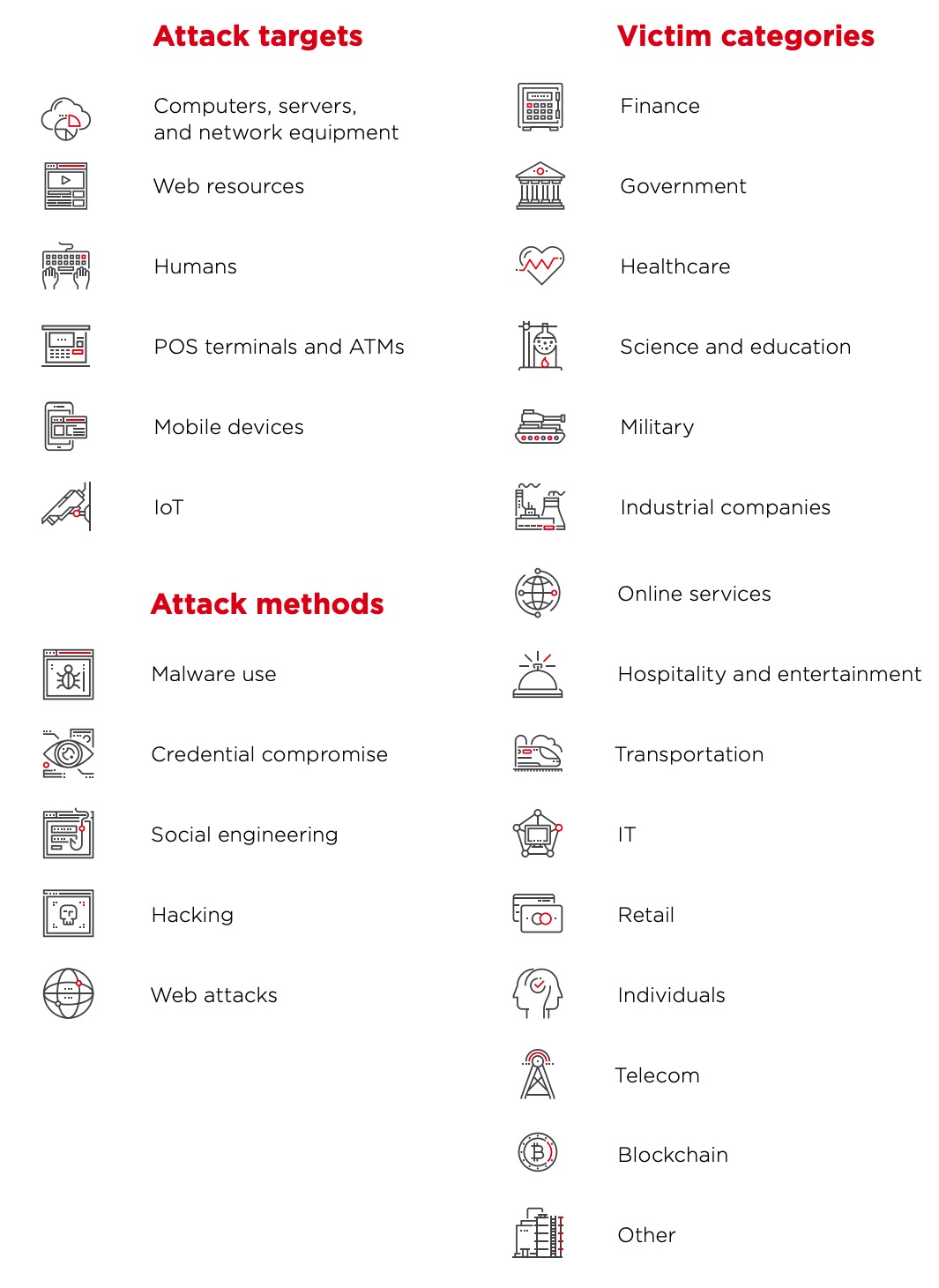 Cybersecurity Threatscape Q4 2019
