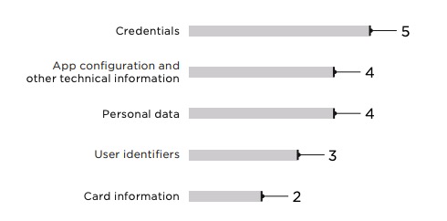 Figure 17. Disclosed information (number of application servers)