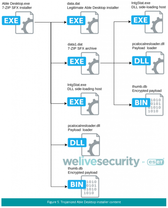 Figure 14. Fragment of the ESET report