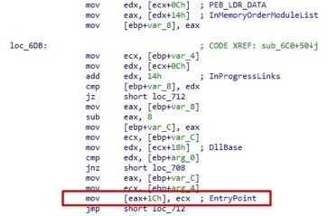 Entry point for the loaded module is overwritten in PEB