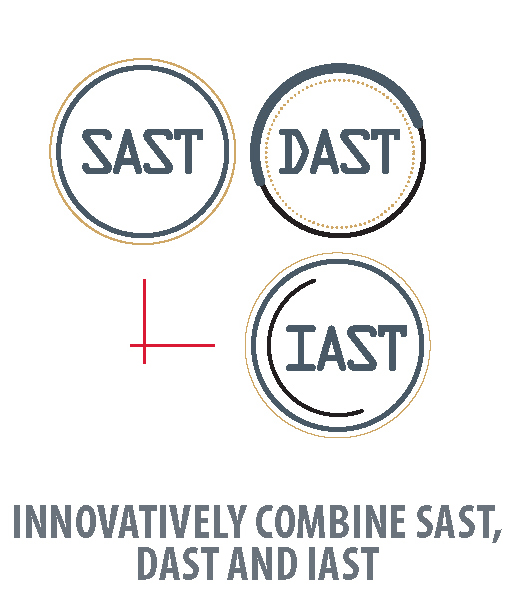Combine SAST, DAST and IAST